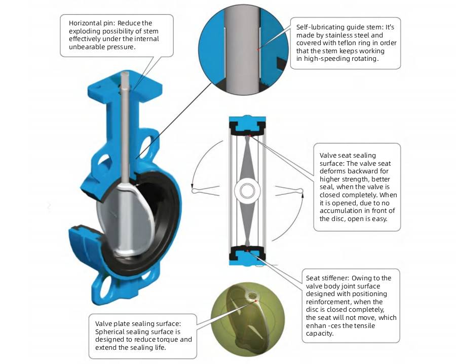 Manual Wafer Butterfly Valve Design Feature ~!phoenix_varIMG3!~