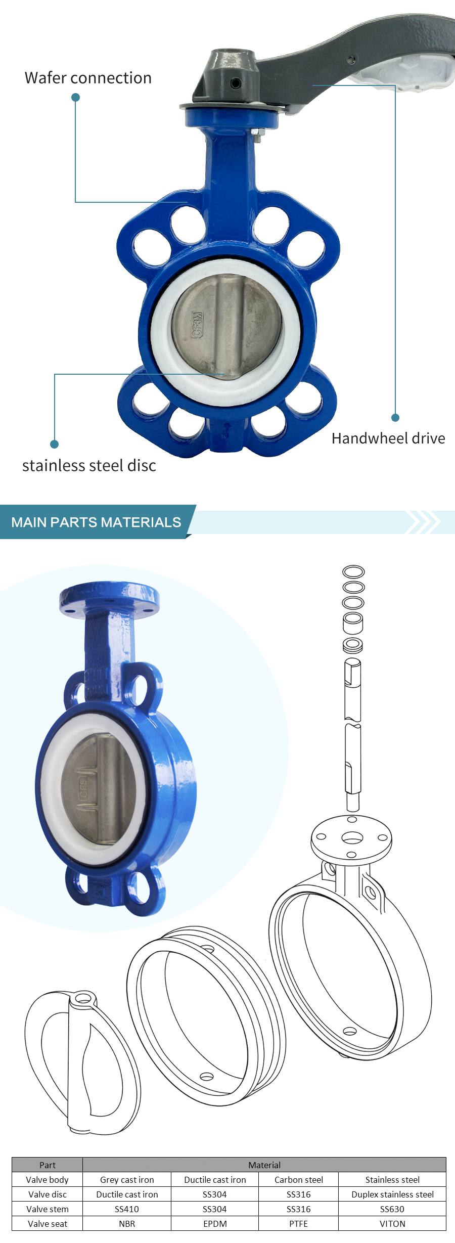 v&aacute;lvula de mariposa con asiento de ptfe 